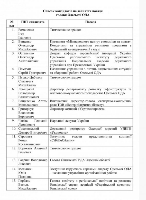 Відомо, хто хоче очолити Одеську ОДА