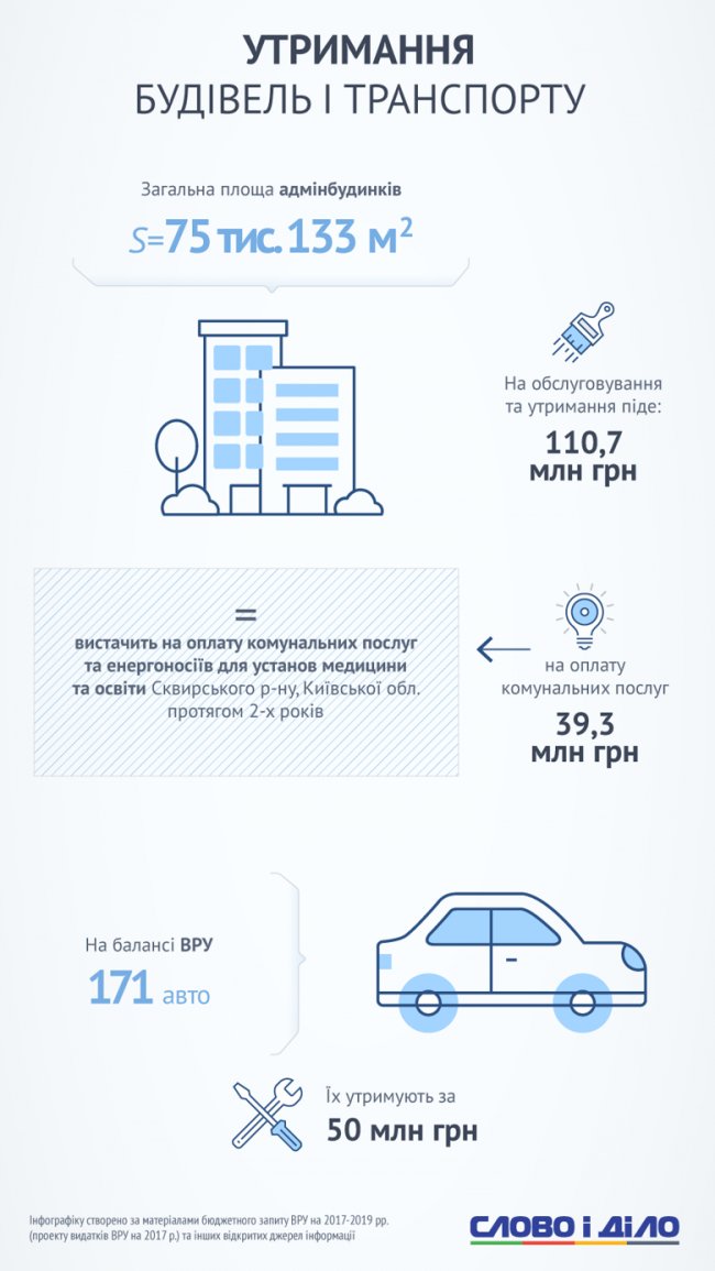 Порахували, скільки витрачає один українець на Верховну Раду