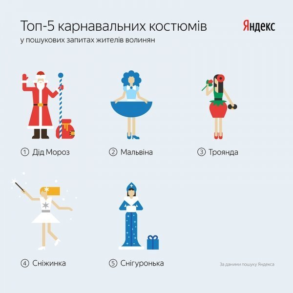 «Для малесеньких як я»: які карнавальні костюми шукають волиняни