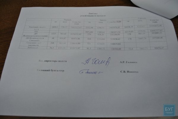 Нововолинськ: на шахті №9 безлад та суцільна брехня. ДОКУМЕНТ