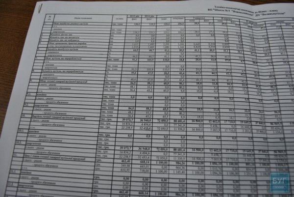 Нововолинськ: на шахті №9 безлад та суцільна брехня. ДОКУМЕНТ