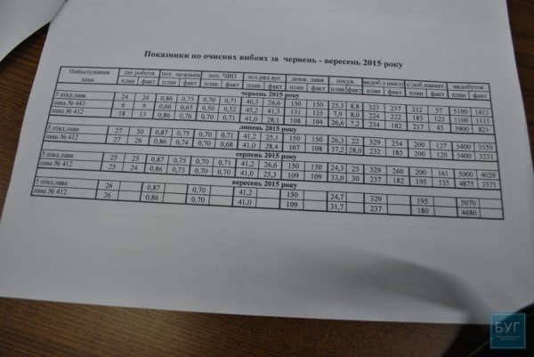 Нововолинськ: на шахті №9 безлад та суцільна брехня. ДОКУМЕНТ