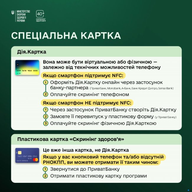Як волинянам отримати гроші для участі в програмі «Скринінг здоров’я 40+»