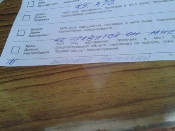 Поглумилися з виборів: як люди псували бюлетені. ФОТО