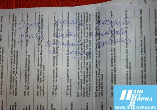 Поглумилися з виборів: як люди псували бюлетені. ФОТО