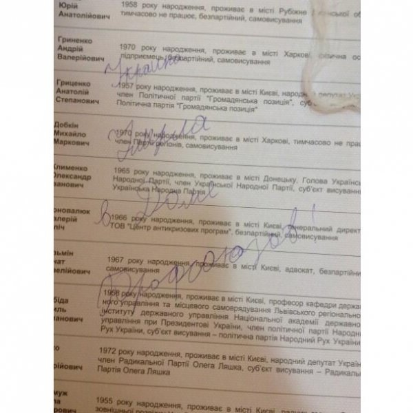 Поглумилися з виборів: як люди псували бюлетені. ФОТО