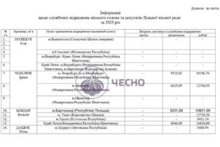 Скільки Луцькрада витратила грошей на закордонні відрядження депутатів. ФОТО