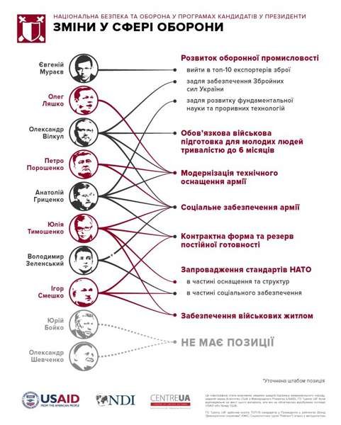 Що про кандидата в Президенти говорить його програма. ІНФОГРАФІКА