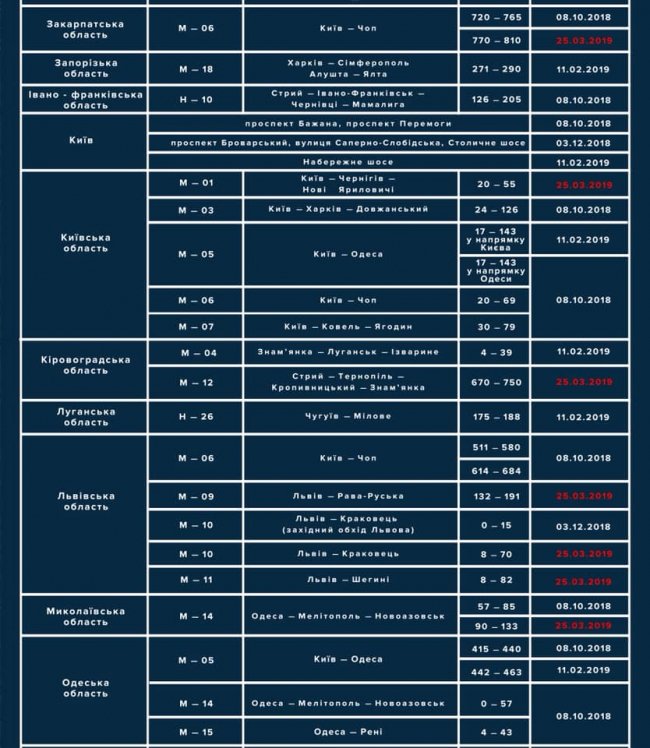 На Волині з'явиться ще одна ділянка траси, де копи з радарами ловитимуть «шумахерів»