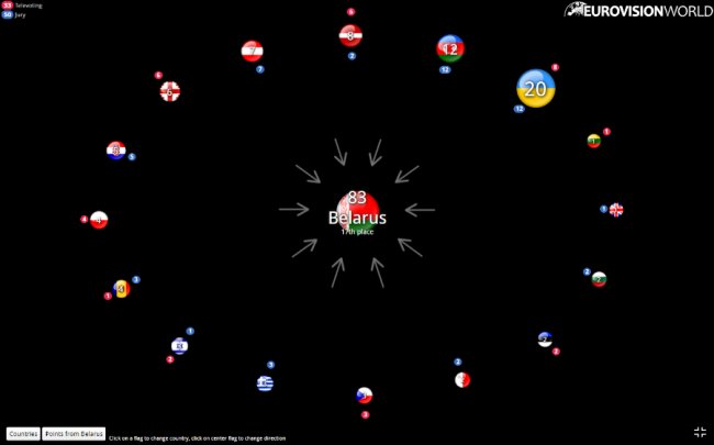 «Євробачення-2017»: як голосували всі країни. ІНФОГРАФІКА