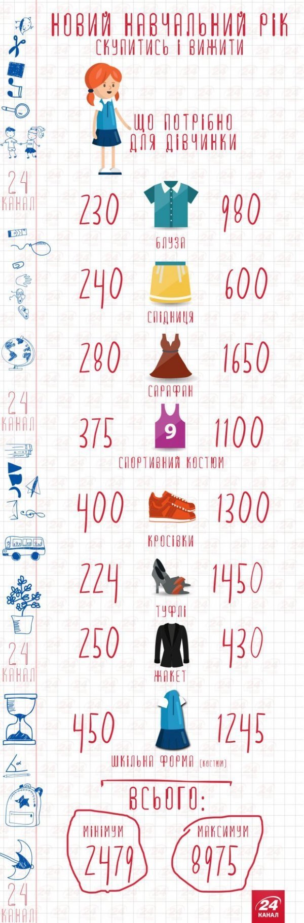 Скоро до школи: скупитись і вижити. ІНФОГРАФІКА