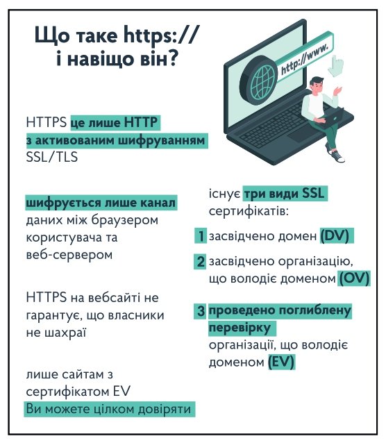 Як не стати жертвою кіберзлочинів і користуватися інтернетом безпечно. 15 ПОРАД