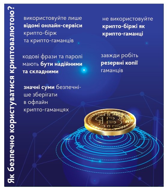 Як не стати жертвою кіберзлочинів і користуватися інтернетом безпечно. 15 ПОРАД