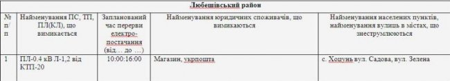 Де не буде світла на Волині та у Луцьку 14 квітня
