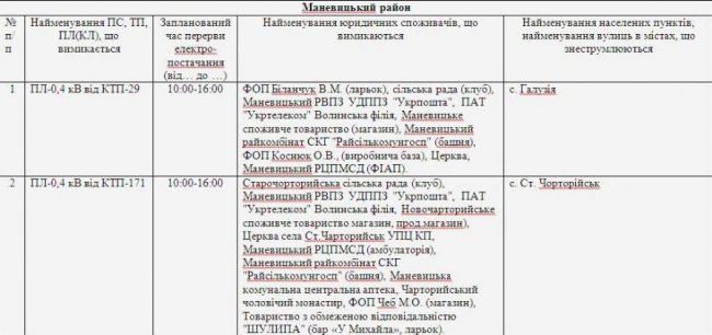 Де не буде світла на Волині та у Луцьку 14 квітня