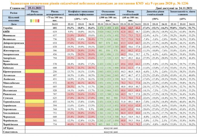 МОЗ оновило список «червоних» областей: яка ситуація на Волині