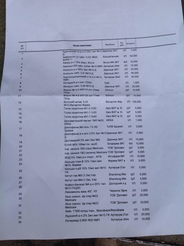 Військовим 51-ої бригади відправили ліки