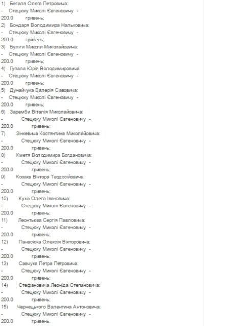 Матеріальна допомога від Волинської облради. Кому та скільки