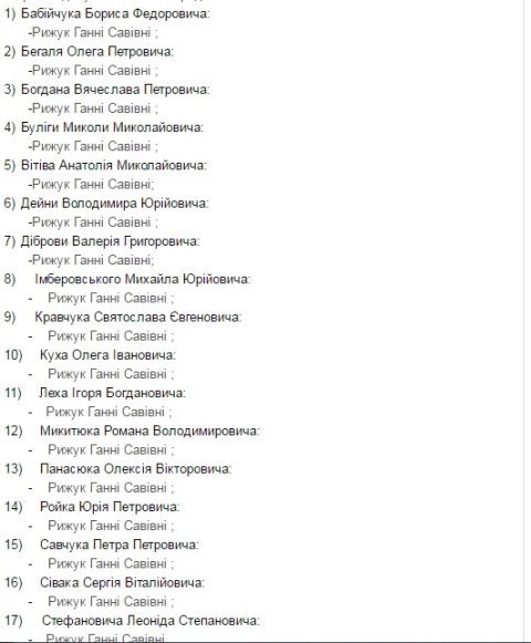 Матеріальна допомога від Волинської облради. Кому та скільки