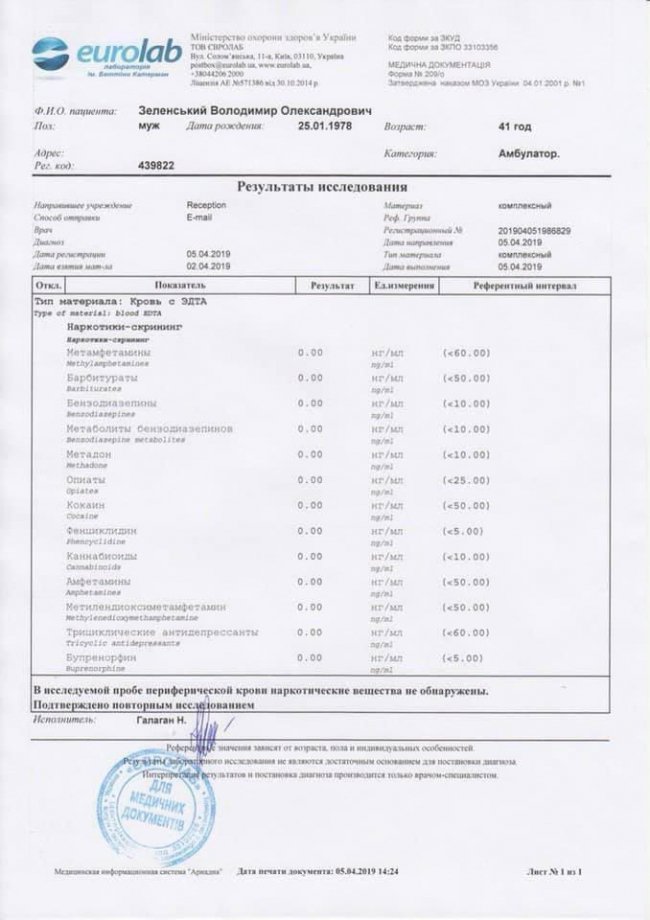 Дата забору - 2 квітня
