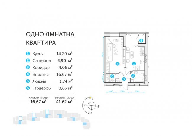 У «Супернові» – акція на однокімнатні квартири*
