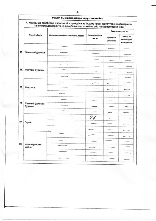 Заступник губернатора Волині заробив удвічі менше за шефа. ДОКУМЕНТ
