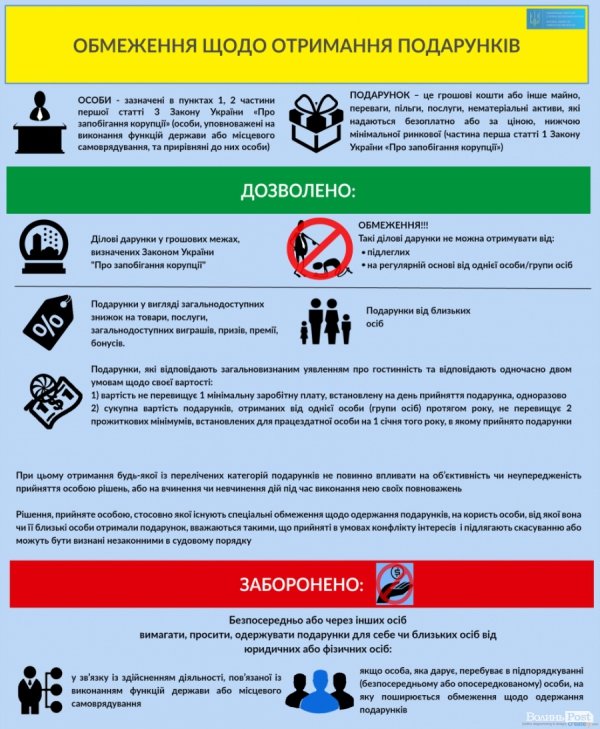 Українським чиновникам пояснили термін «подарунок» 