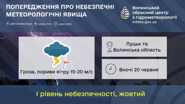 «Жовтий рівень небезпеки»: волинян попередили про грозу