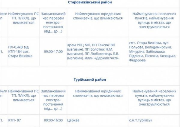 Де сьогодні на Волині не буде світла. Графік