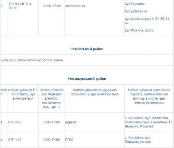 Де сьогодні на Волині не буде світла. Графік