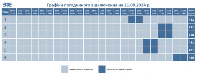 В «Укренерго» розповіли, у які години вимикатимуть світло на Волині 21 серпня: графік