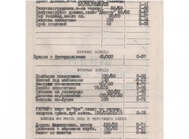 Скільки коштували фірмові страви у ресторані готелю «Лучеськ» майже 40 років тому. ФОТО