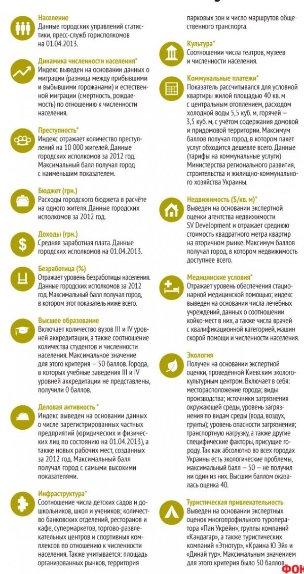 Луцьк ‒ 24-й у списку найкращих