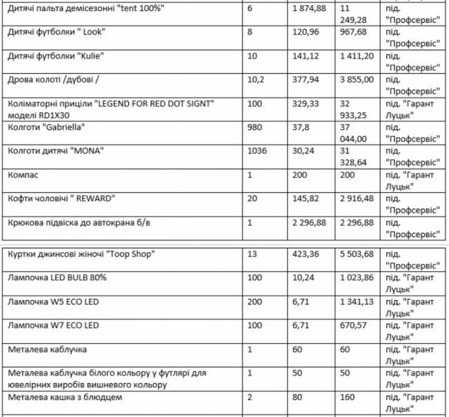 Вилучене на митниці майно на Волині продають «фірми-привиди»