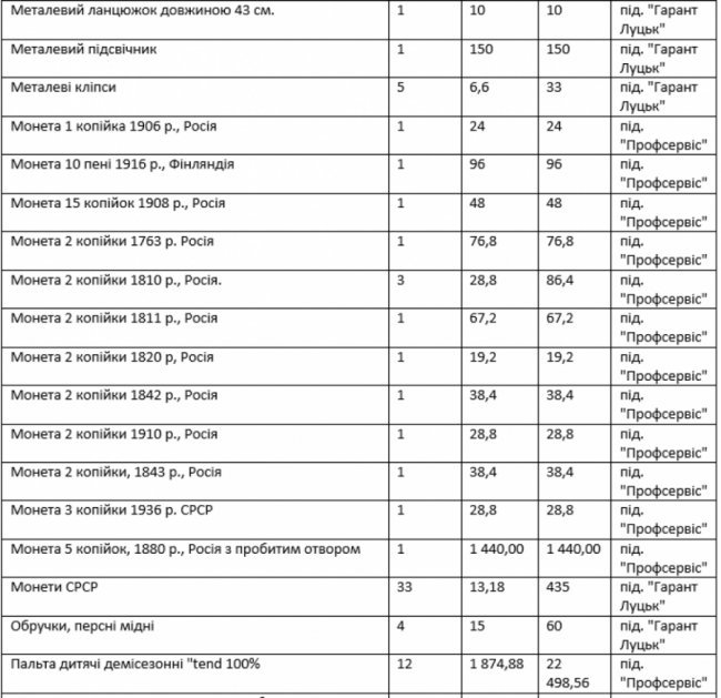 Вилучене на митниці майно на Волині продають «фірми-привиди»