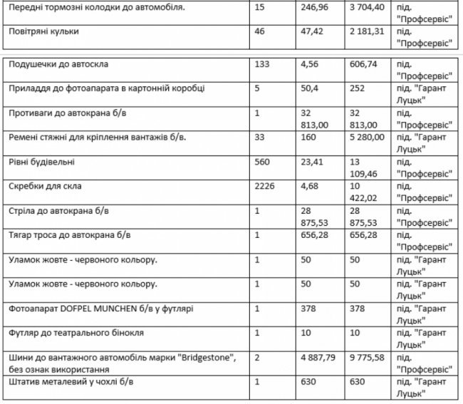 Вилучене на митниці майно на Волині продають «фірми-привиди»
