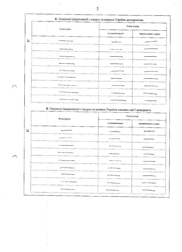 Волинську митницю може очолити черкаський мільйонер. ДОКУМЕНТ