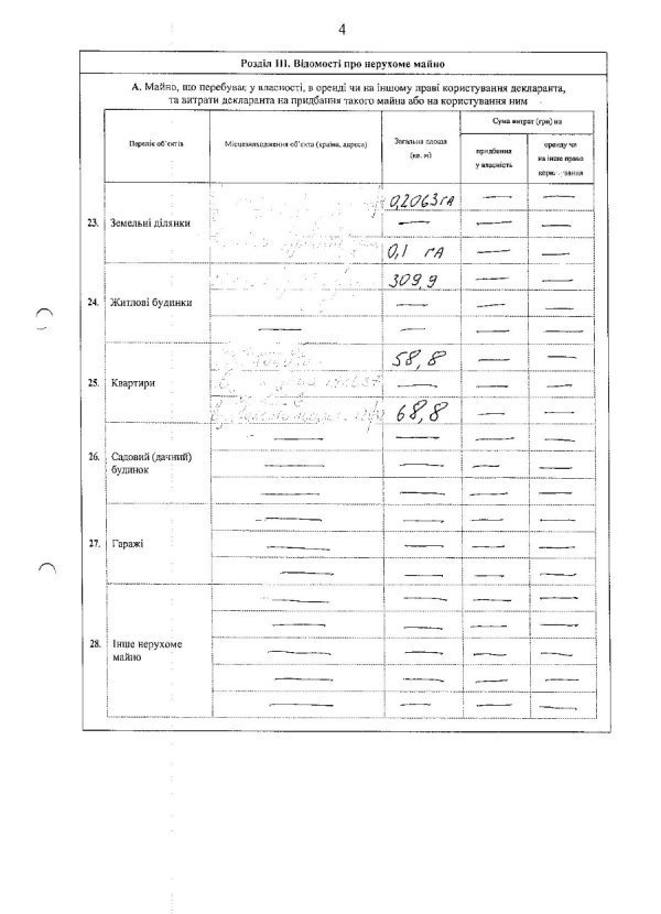 Волинську митницю може очолити черкаський мільйонер. ДОКУМЕНТ