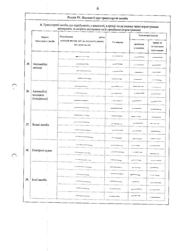 Волинську митницю може очолити черкаський мільйонер. ДОКУМЕНТ