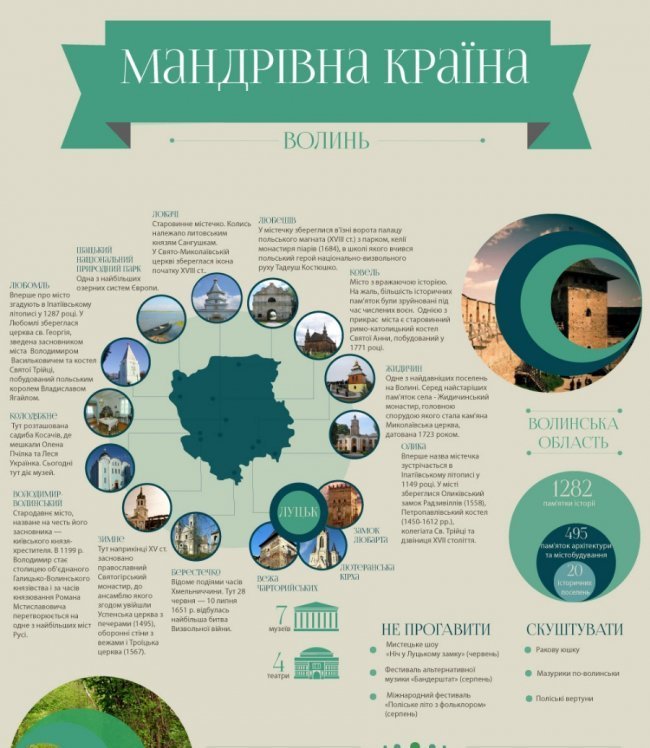 «Волинь унікальна»: поради для туристів