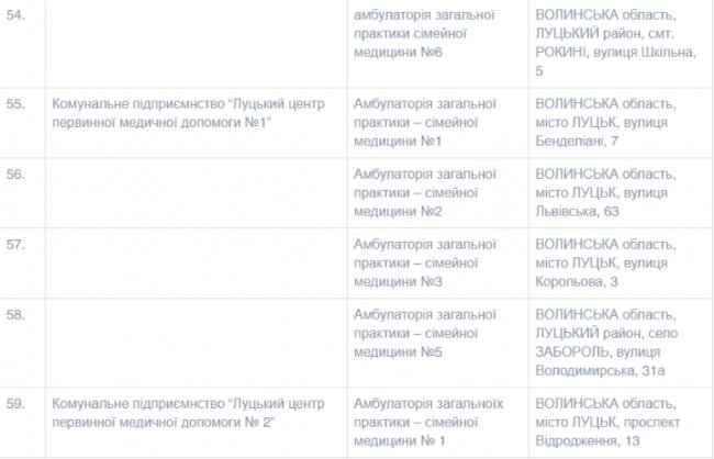 На Волині працює 54 пункти щеплень від COVID-19. СПИСОК