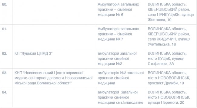 На Волині працює 54 пункти щеплень від COVID-19. СПИСОК