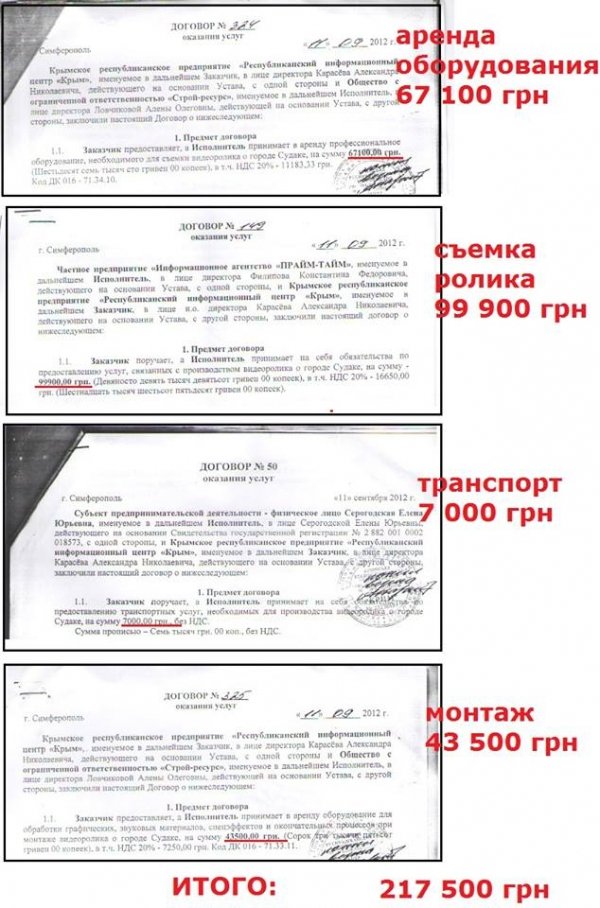 На 30-секундний кліп про Судак витратили майже чверть мільйона держкоштів. ВІДЕО