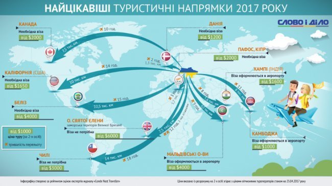 Місця для відпочинку, що можуть вас здивувати. ІНФОГРАФІКА