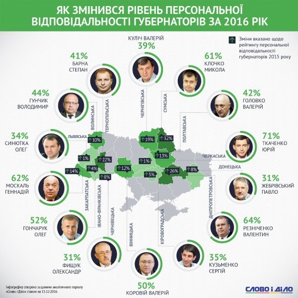 Чи навчився Гунчик за рік краще виконувати обіцянки 