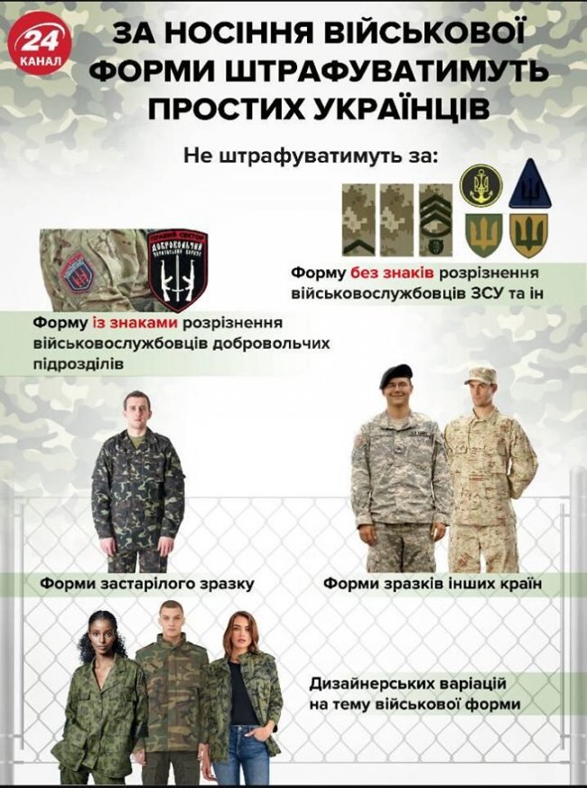 За «мілітарі» будуть штрафувати: цивільним заборонили носити військову форму