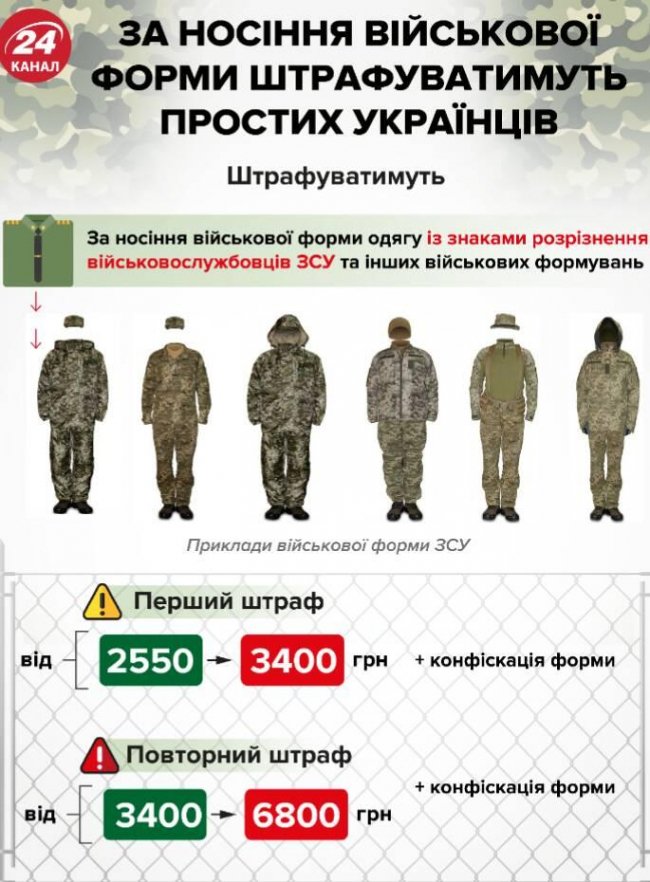 За «мілітарі» будуть штрафувати: цивільним заборонили носити військову форму