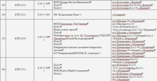 Де не буде світла на Волині та у Луцьку 18 квітня