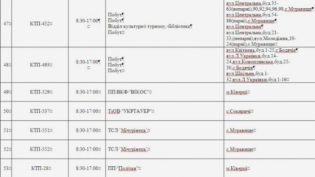 Де не буде світла на Волині та у Луцьку 18 квітня