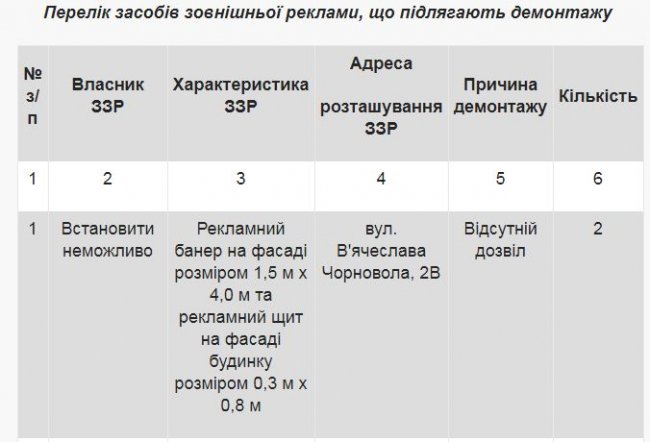 У Луцьку демонтують незаконну рекламу. ПЕРЕЛІК
